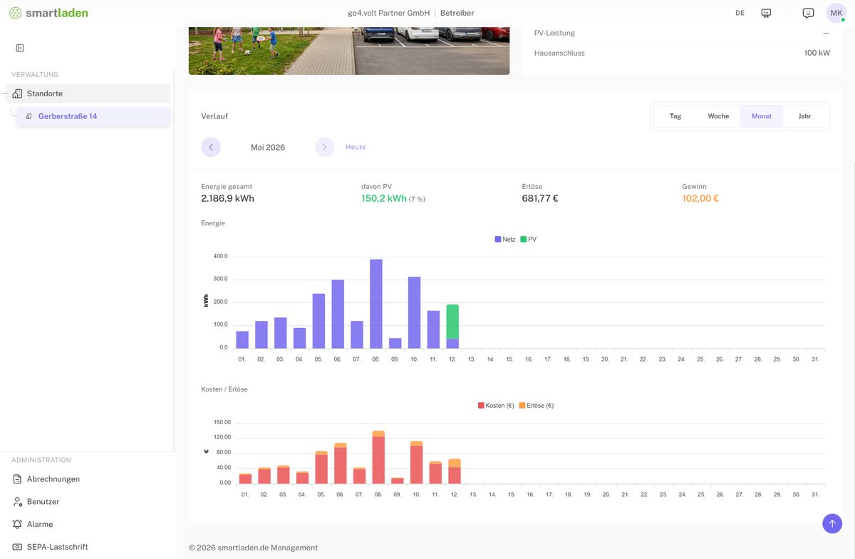 App-Screenshot Desktop: Betreiber-Sicht mit Live-Übersicht und Monatsabrechnung